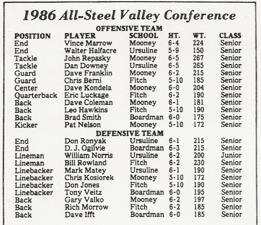 1986 All-SVC Football Team Text.PNG